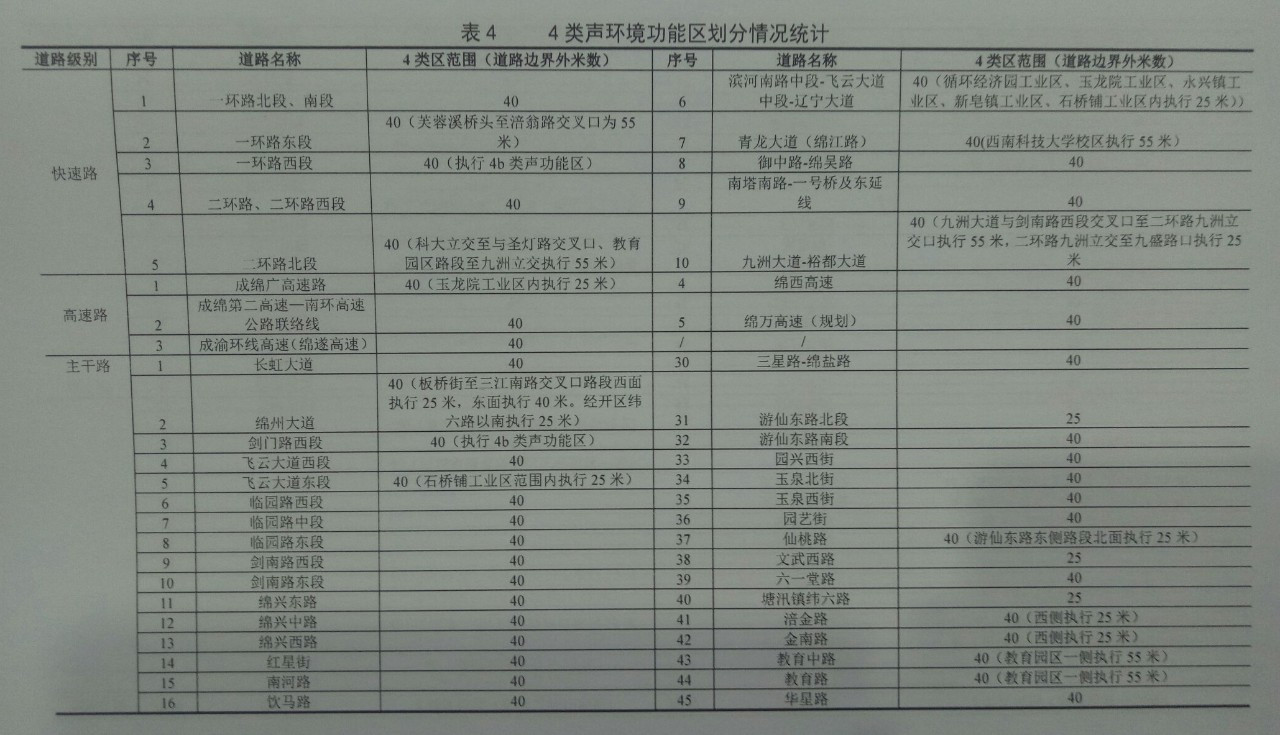 绵阳主城区开划“音量地图”，拟划分45个功能区，看看你家属于哪类区?