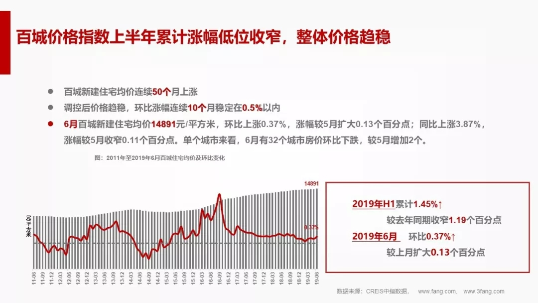 2019中国商业地产指数发布会成功召开