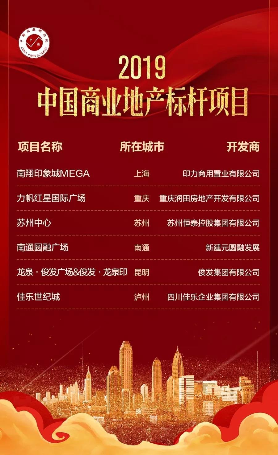 李秀英：发布2019中国商业地产样本楼盘和标杆企业名单