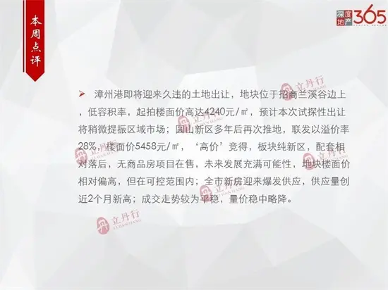 环比上涨100%！漳州市新房供应陡增 总批售19.28万㎡！