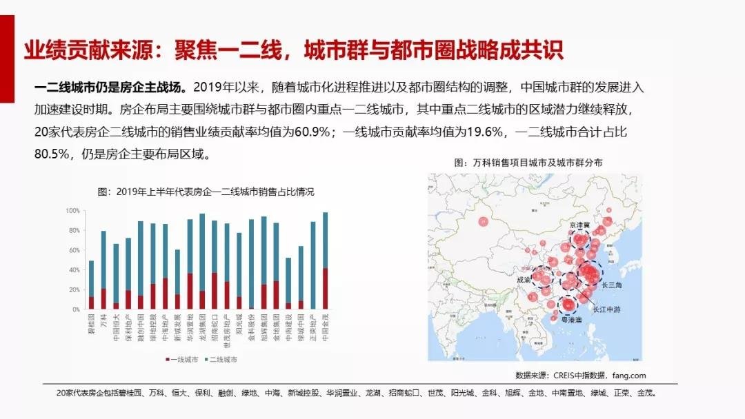 2019中国商业地产指数发布会成功召开