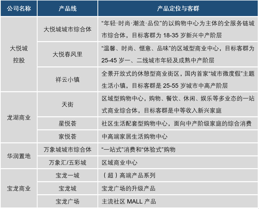2019中国商业地产发展白皮书：市场承压，创新求变