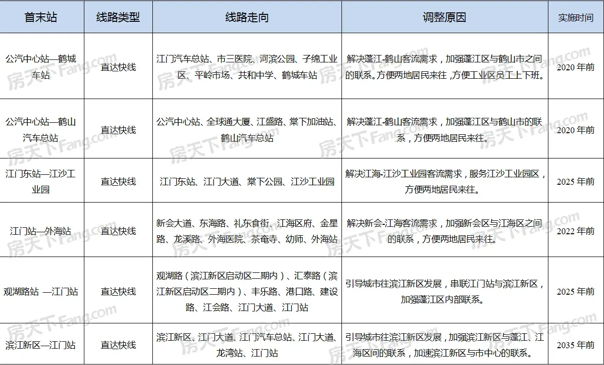 速看！新增快线、城轨公交站，鹤山发展再次加速度！