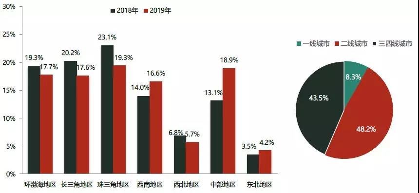 2019中国百城建筑新地标研究报告