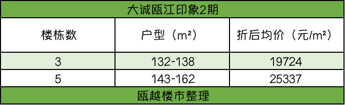 滨江万家花城、璟悦府领衔 本周四大楼盘开盘，买房必看