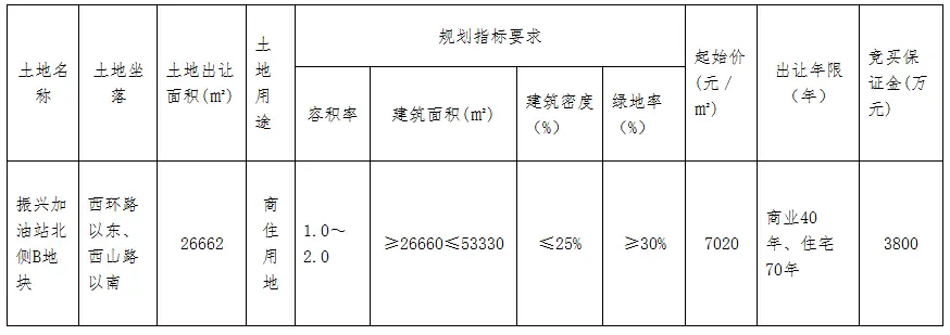 起价1.87亿！兰溪振兴加油站北侧B地块挂牌出让