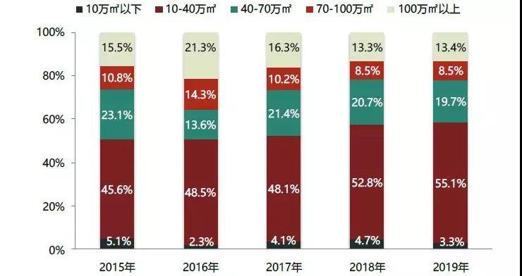 2019中国百城建筑新地标研究报告