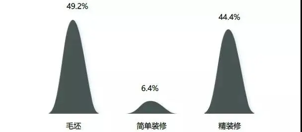 2019中国百城建筑新地标研究报告