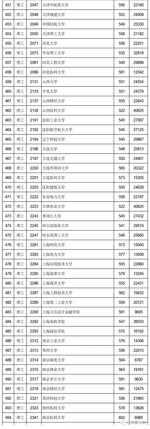 刚刚！江西一本投档线出炉！多少分能上清华北大？