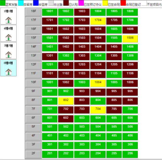 吾悦广场·璟悦府首开，推89、100㎡刚需户型，去化情况如何？