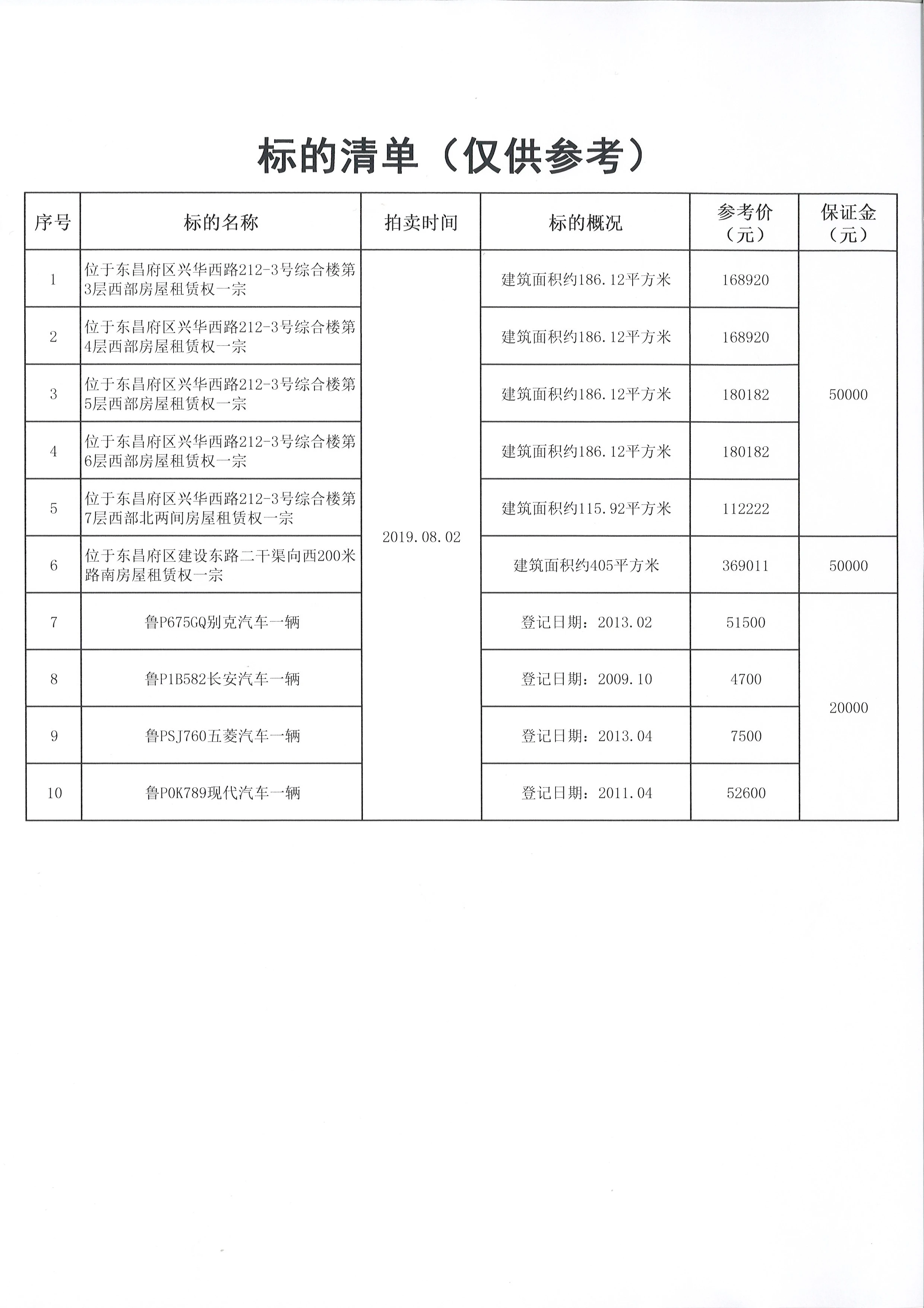 房屋租赁权一宗、机动车一宗拍卖公告