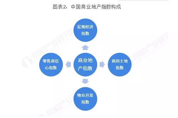 2019年中国商业地产发展现状深度解析