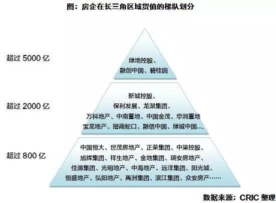 世界500强排名177位 碧桂园融入中国城镇化进程筑牢根基