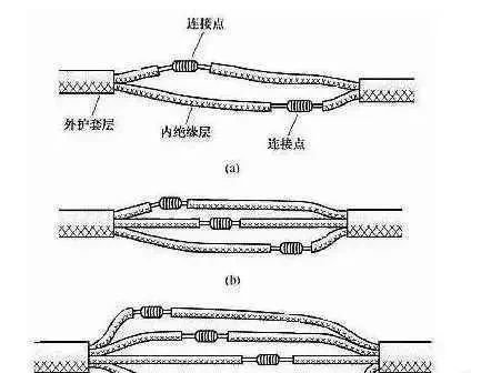 铝线对接方缠绕法图片图片