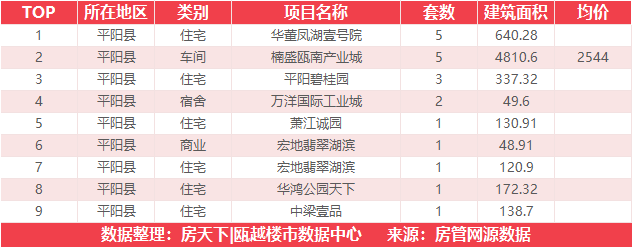 7月24日住宅成交来自国鸿中央城