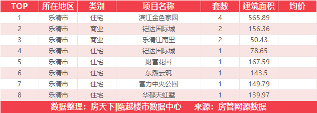 7月25日住宅成交来自阳光城愉景嘉园/愉欣嘉园