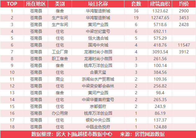 7月25日住宅成交来自阳光城愉景嘉园/愉欣嘉园