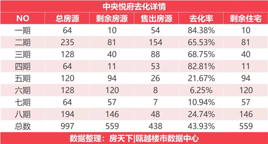 中梁补仓平阳，以1.98亿，溢价率10%竞得平阳鳌江滨江地块