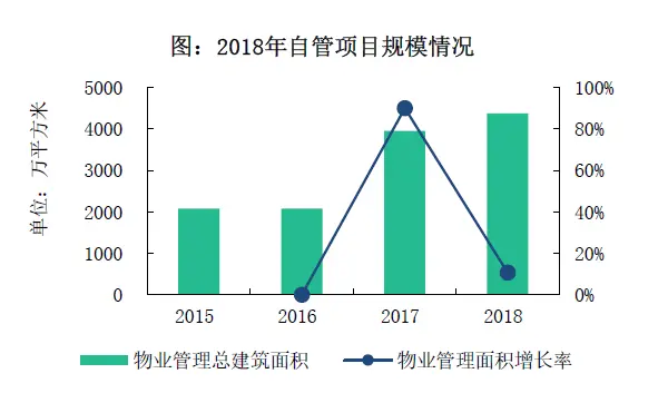 万象美物业管理有限公司
