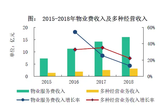 万象美物业管理有限公司