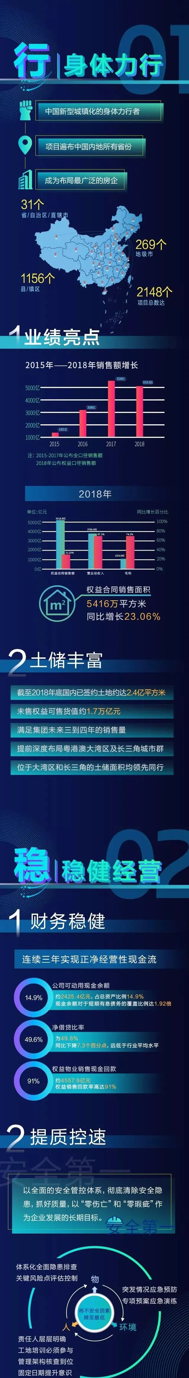 行稳致远！《财富》世界500强177名只是新起点