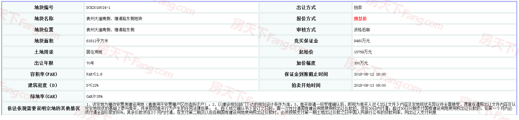 土拍简讯：袁州新城两宗地块出让，出让总面积约237亩