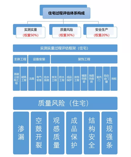 【清丰建业城】首次第三方工程质量与风险评估验收工作圆满完成