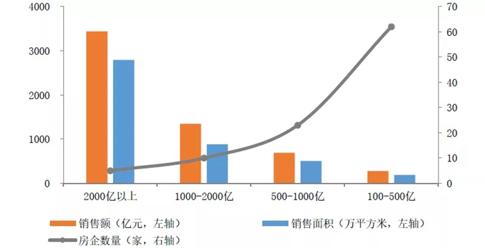 7月湛江楼市报告：房价再次下跌至10446元/平 网签1833套