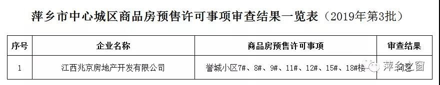 【楼市播报】六、七月份，萍乡这些楼盘拿到预售证了