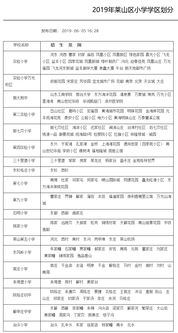 【收藏】烟台五区2019年中小学招生划片情况,最全汇总!