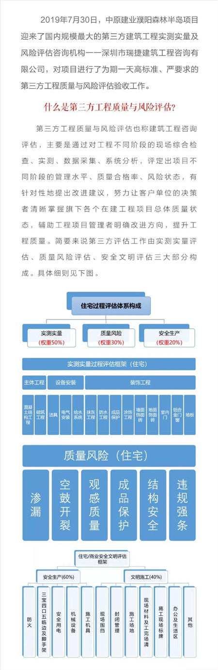 中原建业 濮阳森林半岛首次第三方工程质量与风险评估验收工作圆满完成