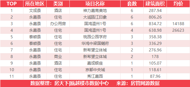 8月2日住宅成交来自阳光城愉景嘉园/愉欣嘉园