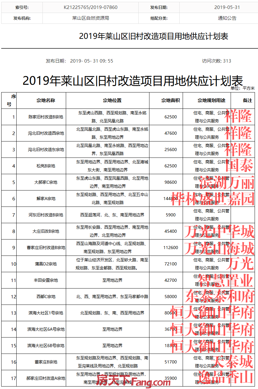 莱山区政府网站-通知公告-2019年莱山区旧村改造项目用地供应计划表.gif