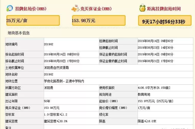 沭阳又一地方将建安置小区；这5块地将挂牌拍卖，地址在……