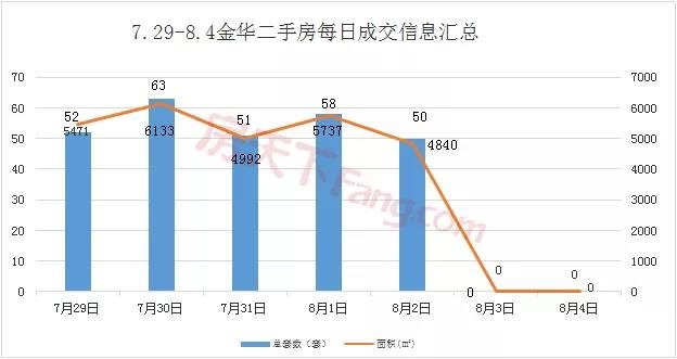 周报分析 楼市遇冷？！八月首周新房成交大跌五成