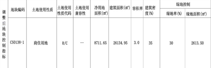 湛江赤坎草苏片区一8711.65㎡商住用地限高调整批前公示：由45米调整至78米