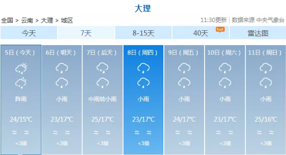 中到大雨+暴雨+大暴雨!云南新一轮强降雨即将来袭，做好防范!