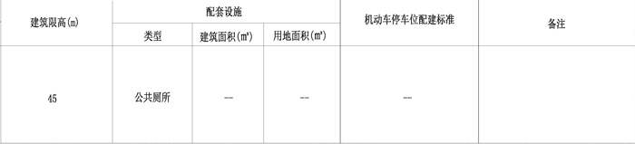 湛江赤坎草苏片区一8711.65㎡商住用地限高调整批前公示：由45米调整至78米