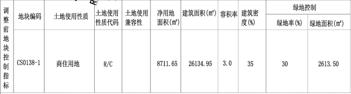 湛江赤坎草苏片区一8711.65㎡商住用地限高调整批前公示：由45米调整至78米