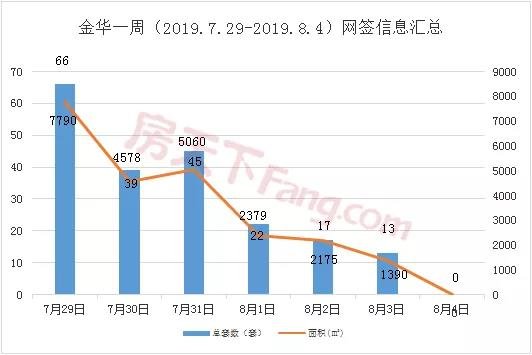 周报分析 楼市遇冷？！八月首周新房成交大跌五成