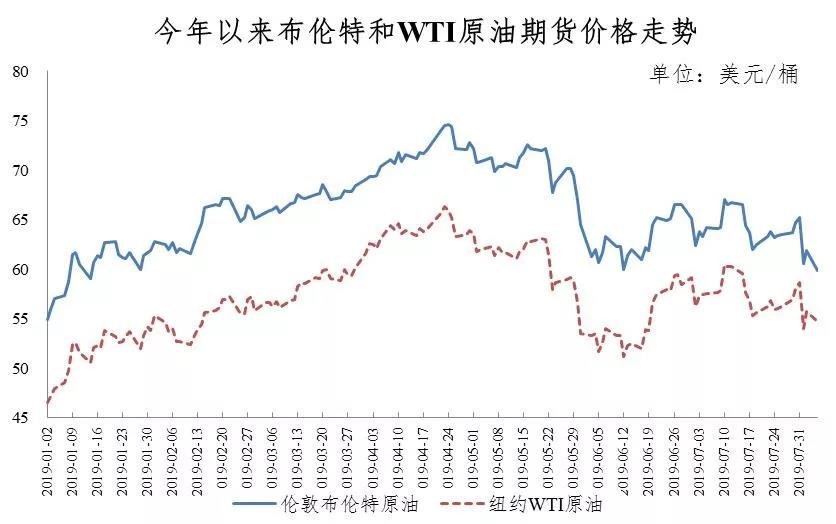 昨晚油价下调！加一箱油可省3元