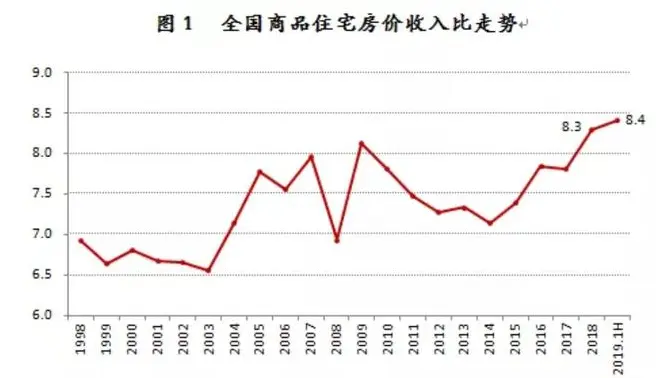 樓市,創紀錄!-北京二手房 房天下 _msn中國