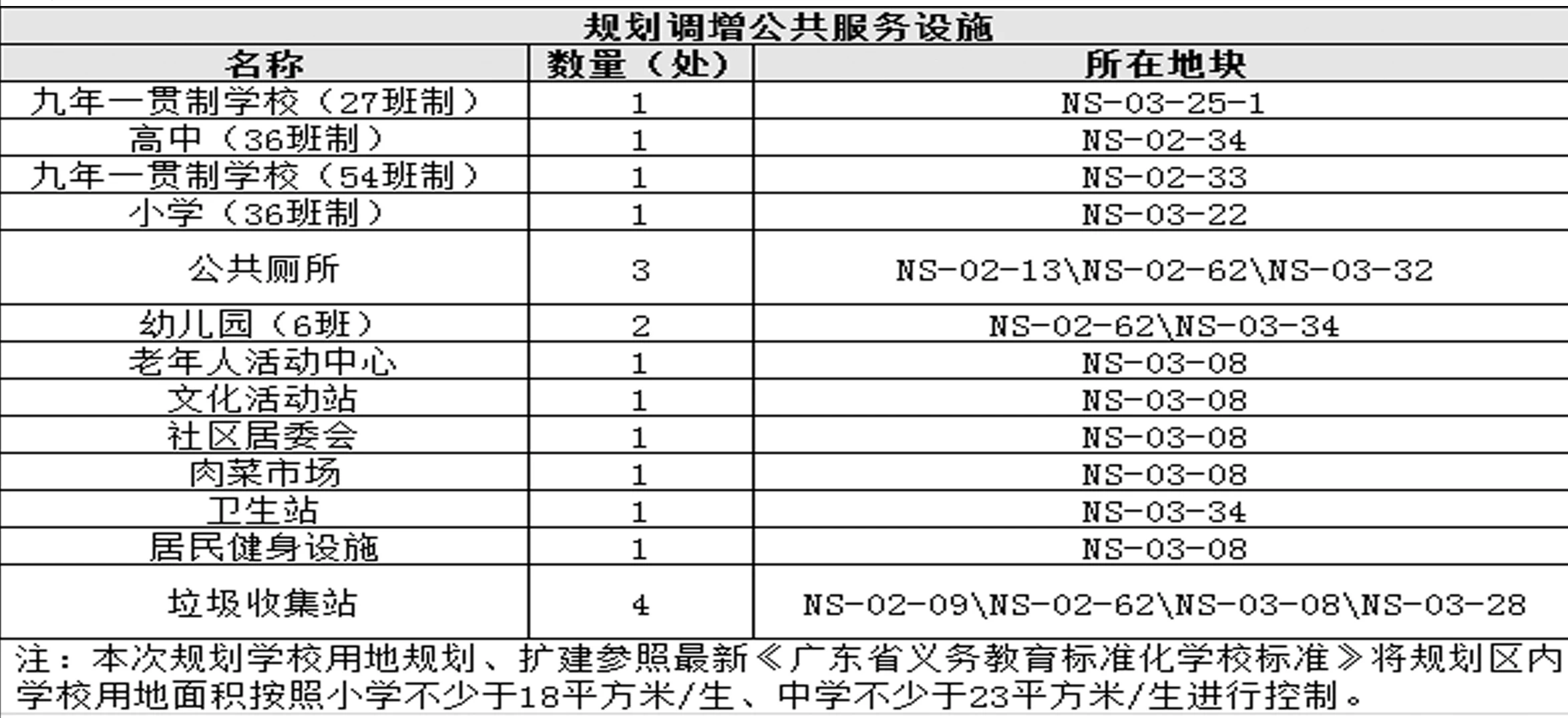 湛江南三岛滨海旅游区又有新调整！将新增5所学校 包括高中、小学和幼儿园