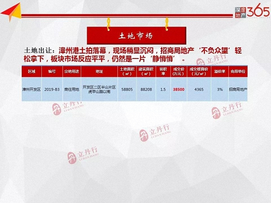 量跌价涨！漳州全市本周住宅均价12344元/㎡，环比上涨8%！