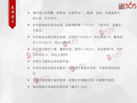 量跌价涨！漳州全市本周住宅均价12344元/㎡，环比上涨8%！