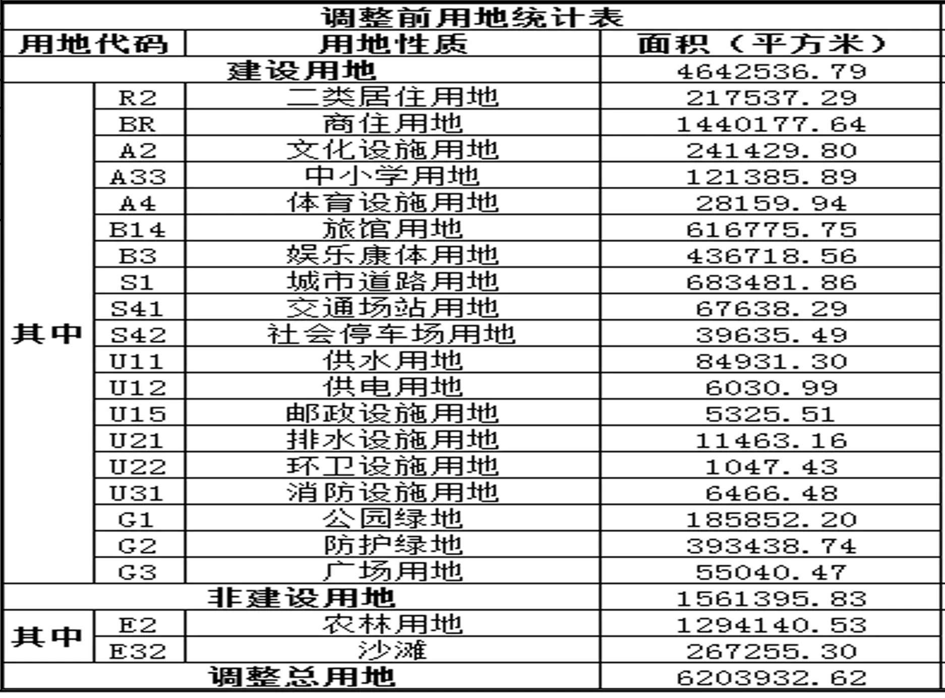 湛江南三岛滨海旅游区又有新调整！将新增5所学校 包括高中、小学和幼儿园