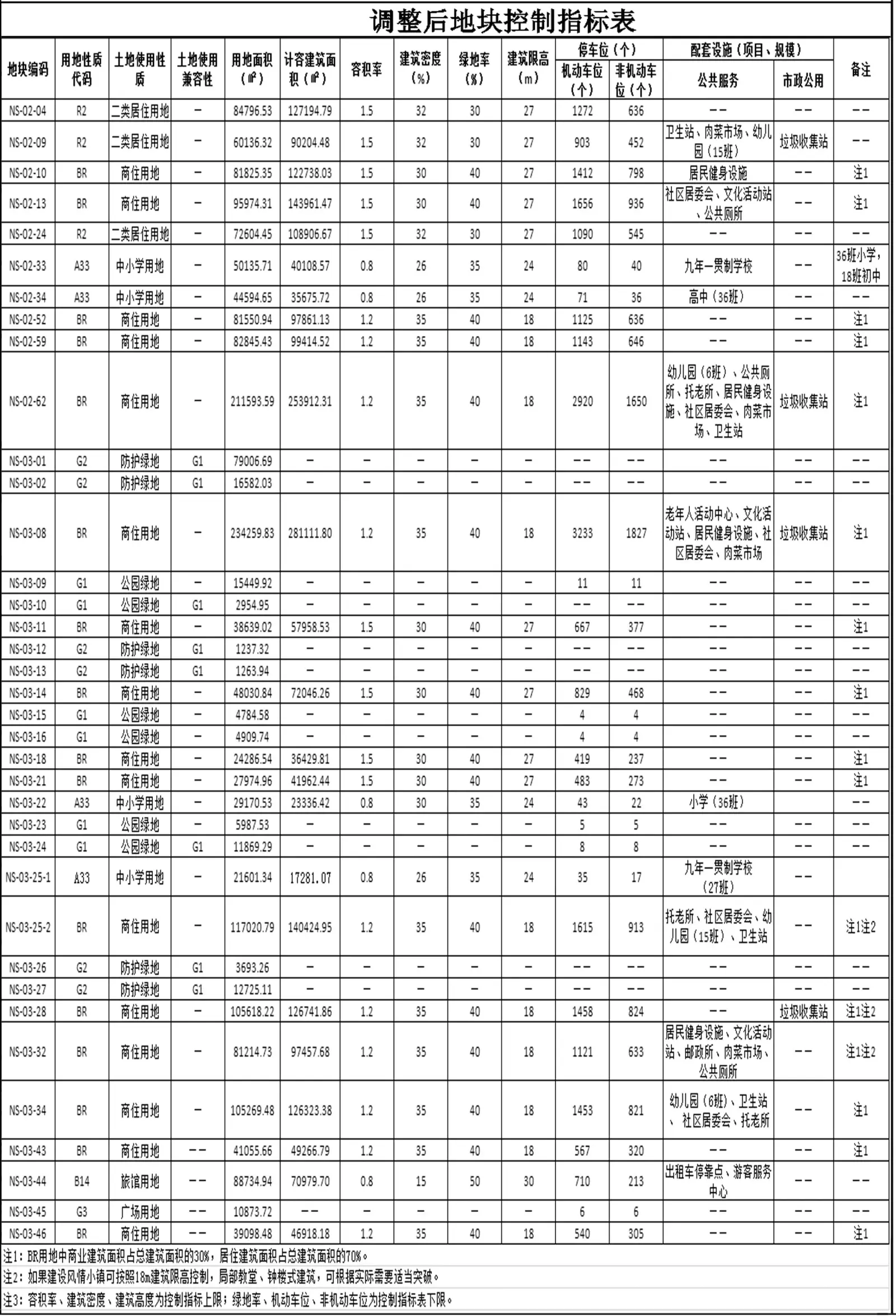 湛江南三岛滨海旅游区又有新调整！将新增5所学校 包括高中、小学和幼儿园