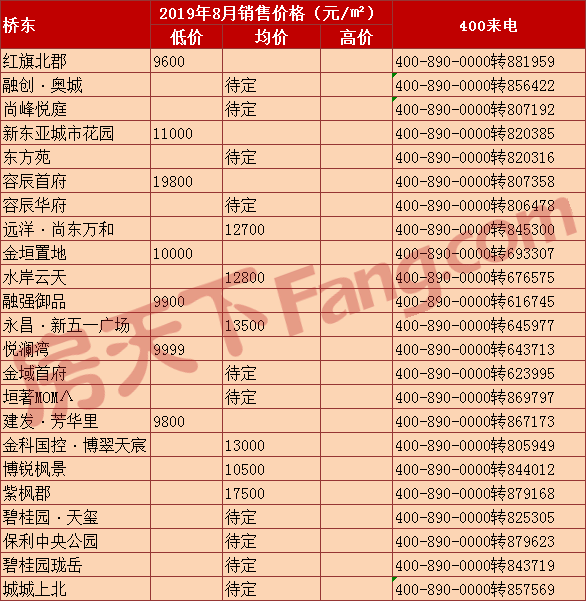 2019张家口买房这些因素最重要 附最全公交线路