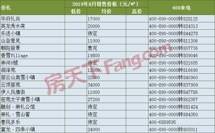 房价跌了？3800元/㎡起 8月张家口房价出炉…