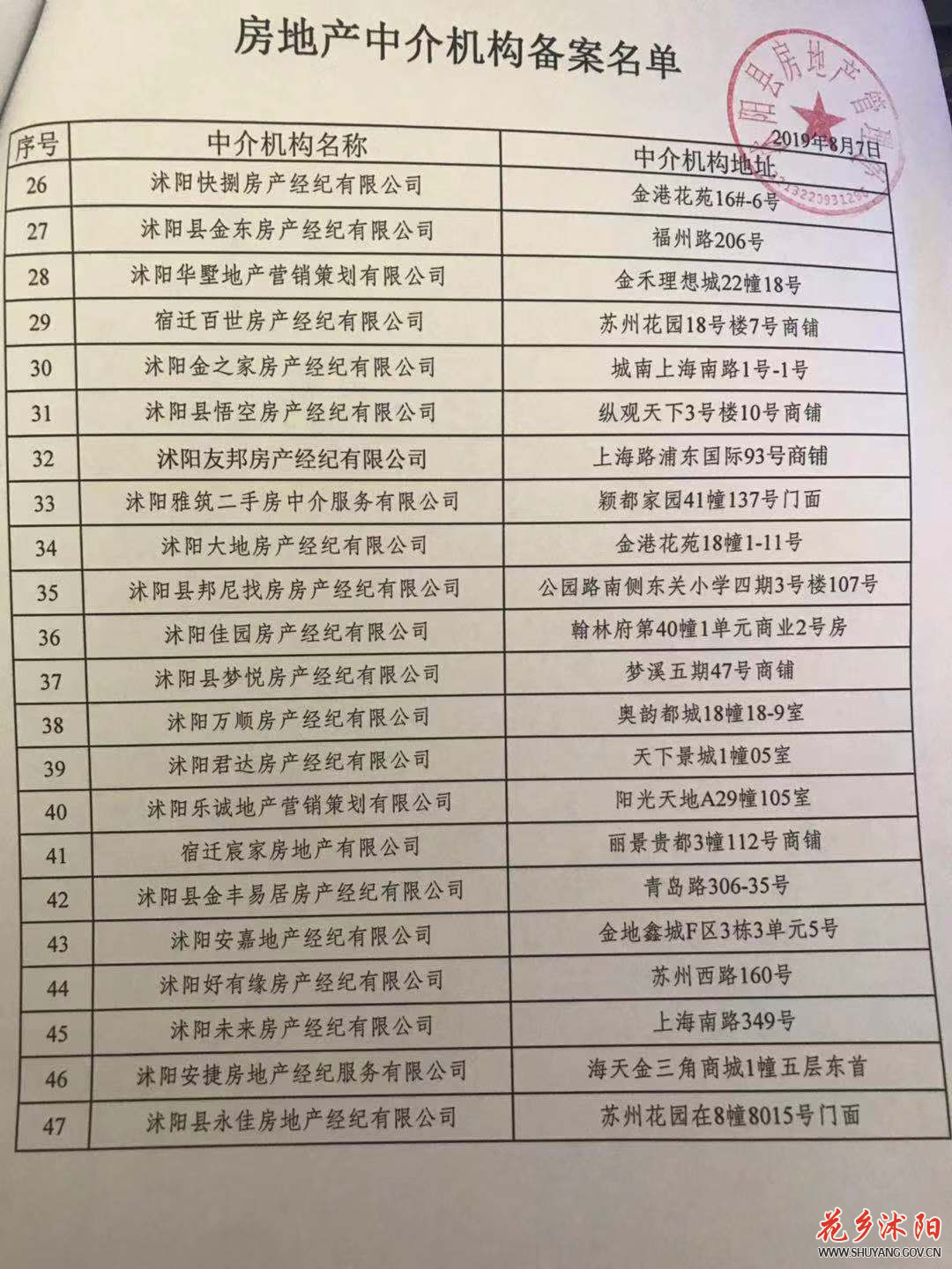 沭阳县房地产中介机构备案名单公示
